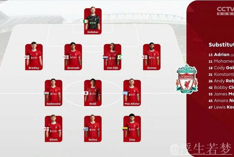利物浦全队名单曝光，官方社媒自豪展示冠军阵容