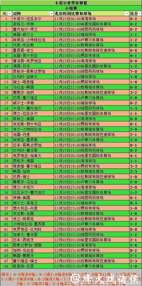 深入解析2026年世界杯赛事数据统计与分析 深入解析2026年世界杯赛事数据统计与分析
