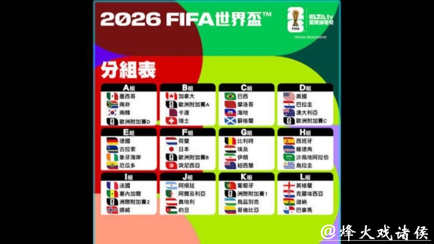 深入解析2026世界杯球队数据与表现