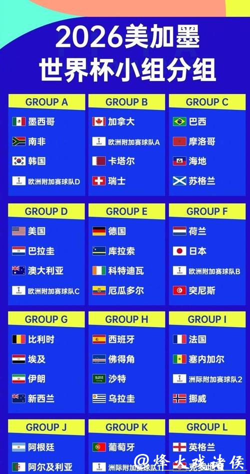 深入解析2026世界杯球队数据与表现