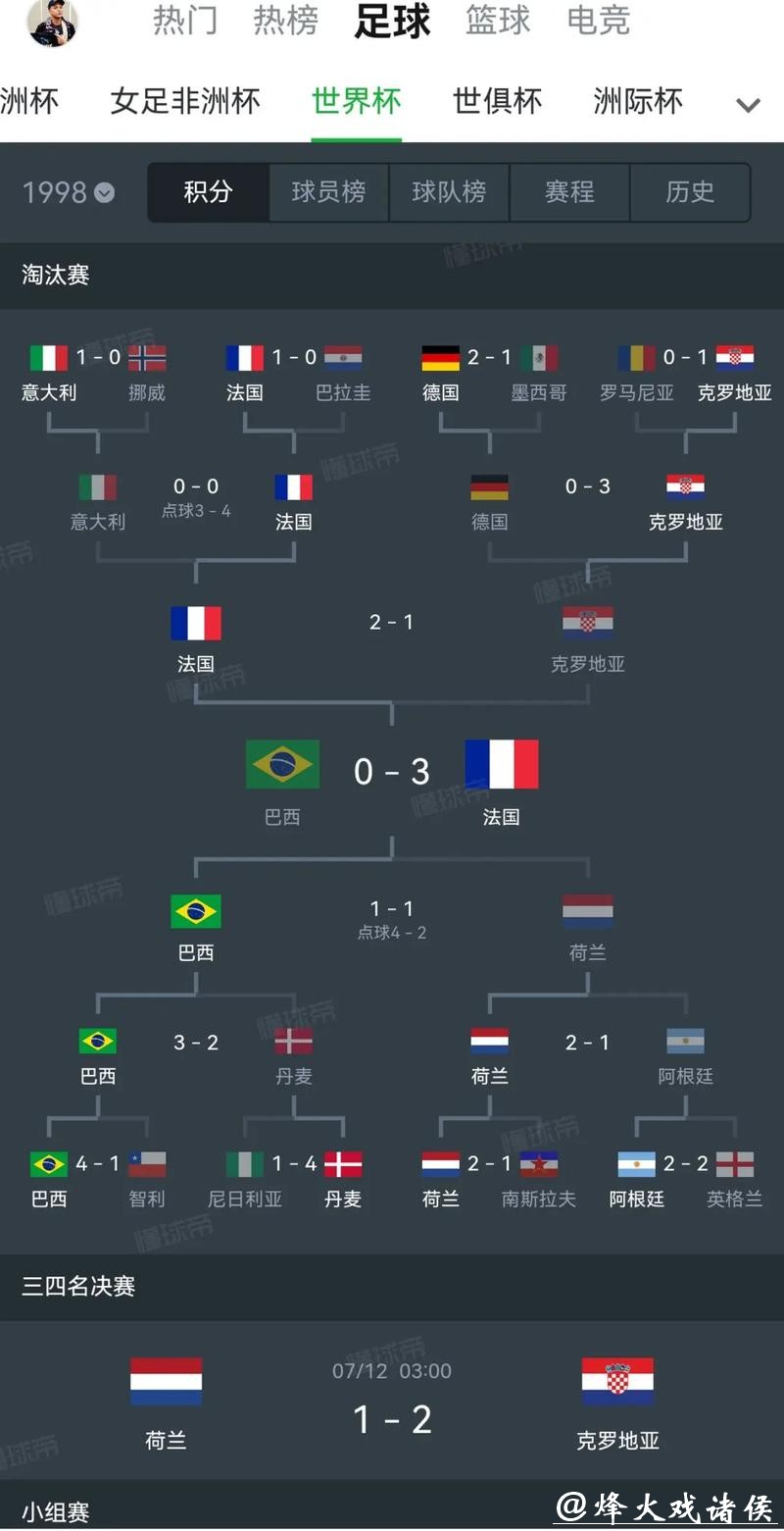 单届世界杯投注量激增的背后因素分析