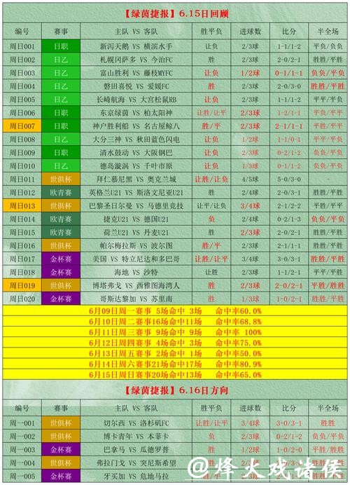 淘宝平台如何下注世界杯赛事攻略